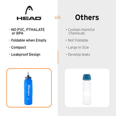 HEAD Collapsible Sports Bottle- 500 ML | TPU Material, Blue | Leakproof Unbreakable Squeezable Sports Sipper Water Bottle | Soft Flask for Hydration Pack | Perfect for Trail Running, Cycling, Hiking