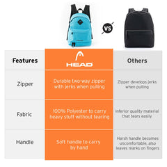 HEAD Vibe Backpack | 20 Litres | Sky Blue | Casual, Trendy Bag